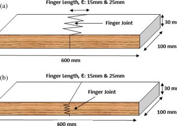 هر آنچه در مورد ابعاد فینگر جوینت باید بدانید
