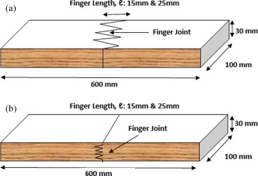 هر آنچه در مورد ابعاد فینگر جوینت باید بدانید